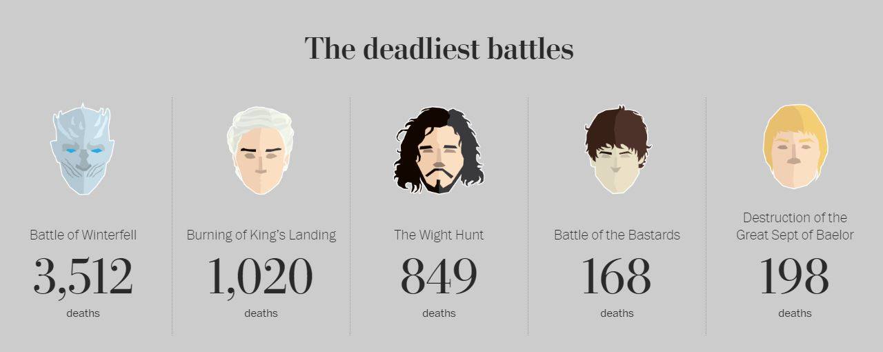 Самые смертельные битвы сериала "Игра престолов"