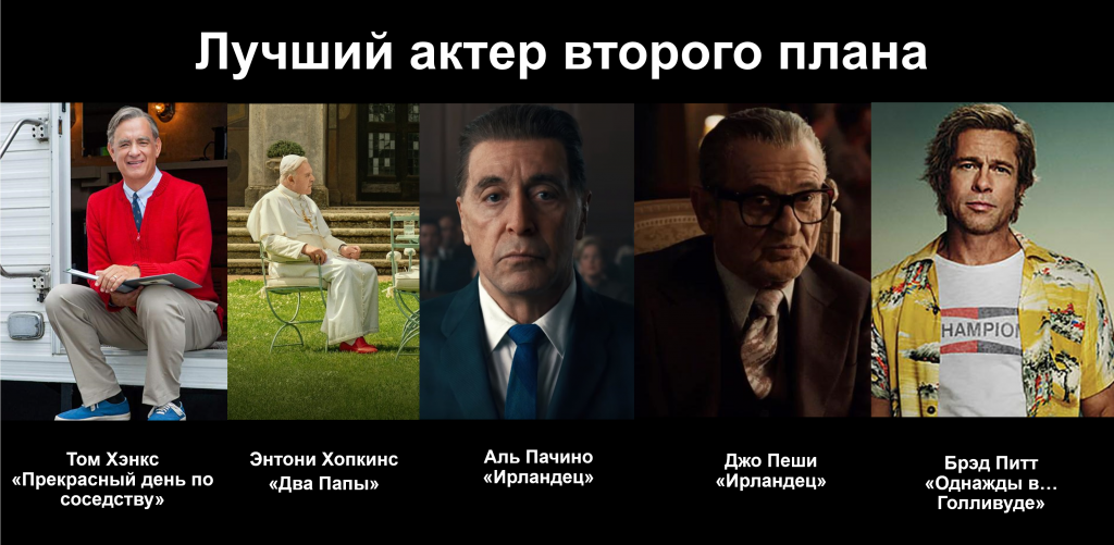 Премия bafta за лучшую мужскую роль второго плана