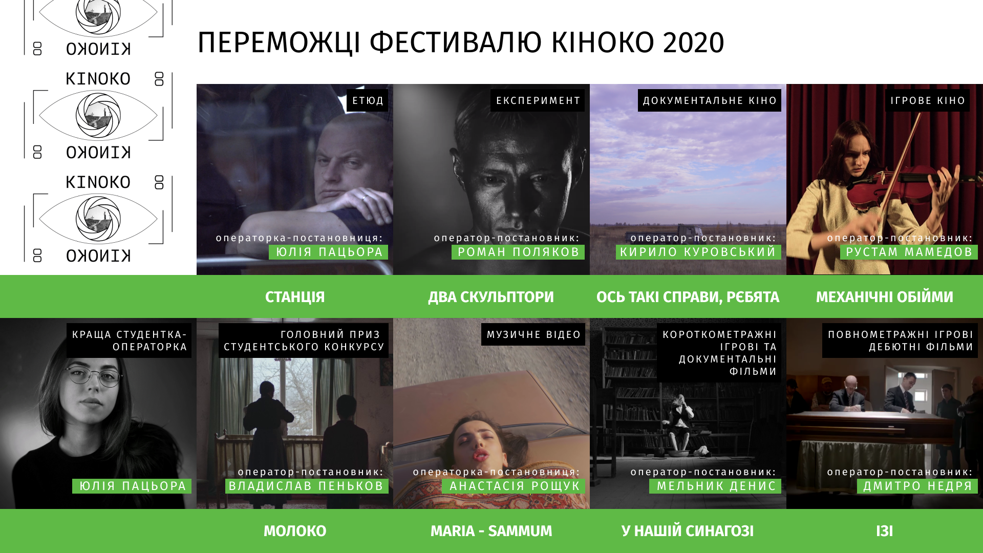 Фестиваль кінооператорського мистецтва КІНОКО оголосив переможців