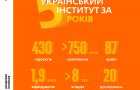 Українському інституту виповнюється 5 років