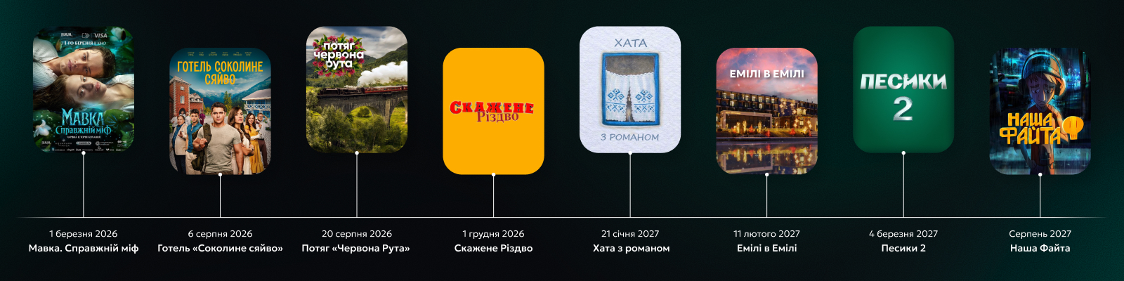 FILM.UA оприлюднює плани на виробництво повнометражного кіно у 2026 році та дати своїх наймасштабніших премʼєр 2026-27 років