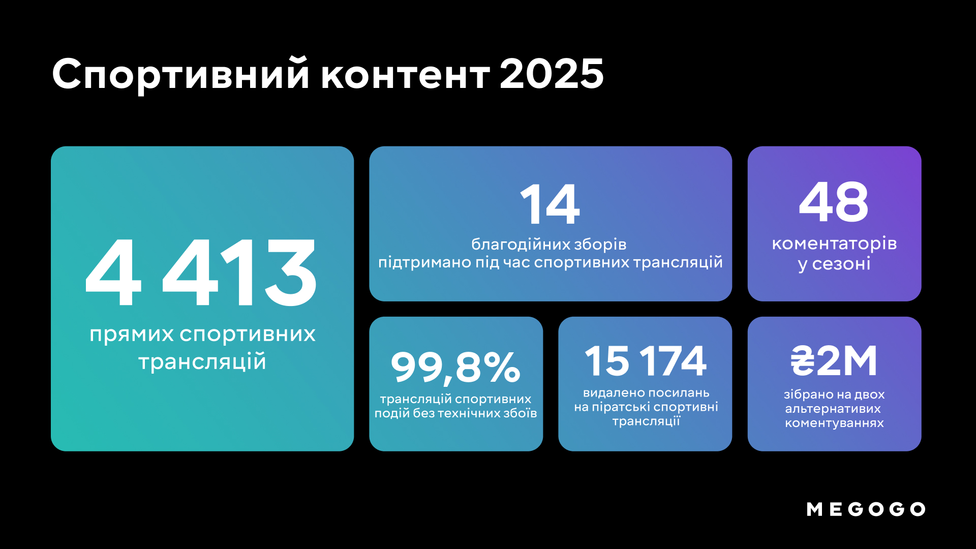 Що дивилися у 2025-му на MEGOGO тренди стримінгу та топ-прем’єри року