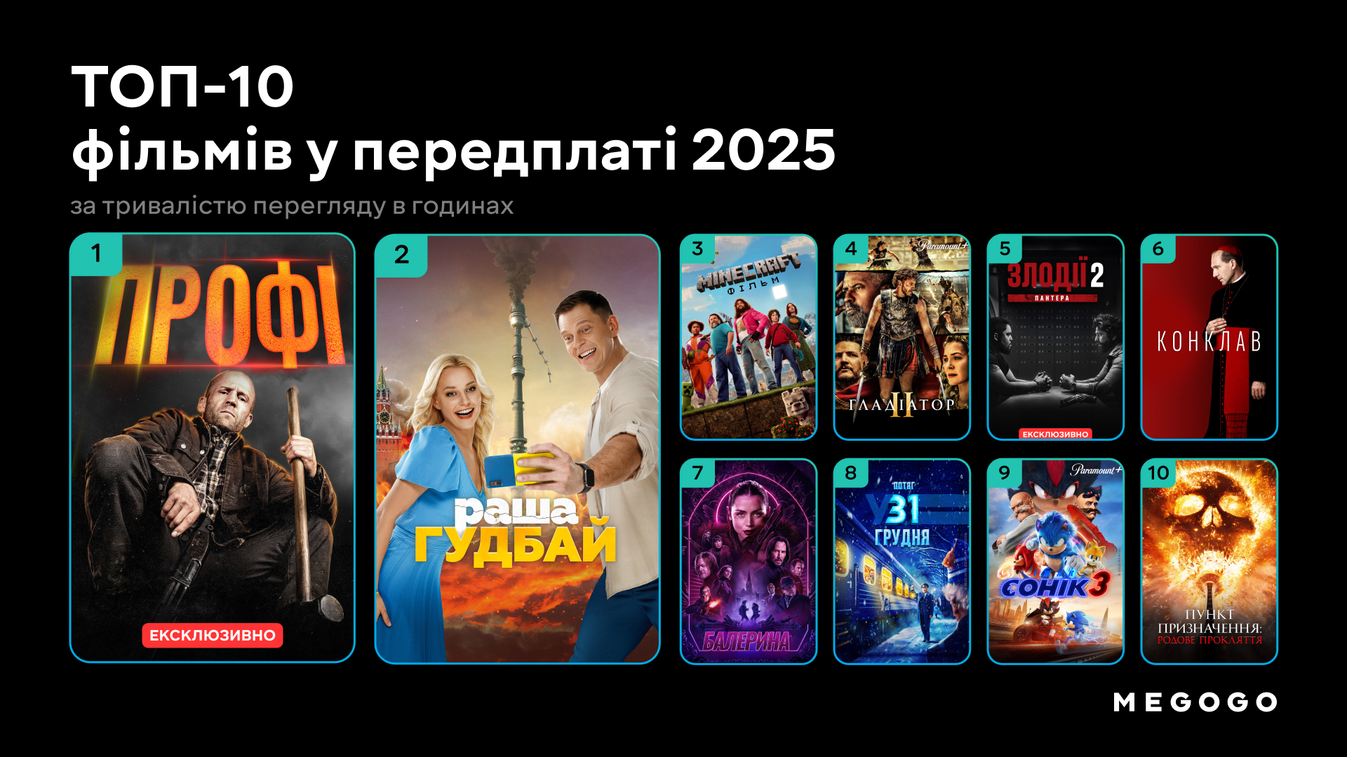 ТОП-10 фільмів – Передплата (SVOD), за тривалістю переглядів