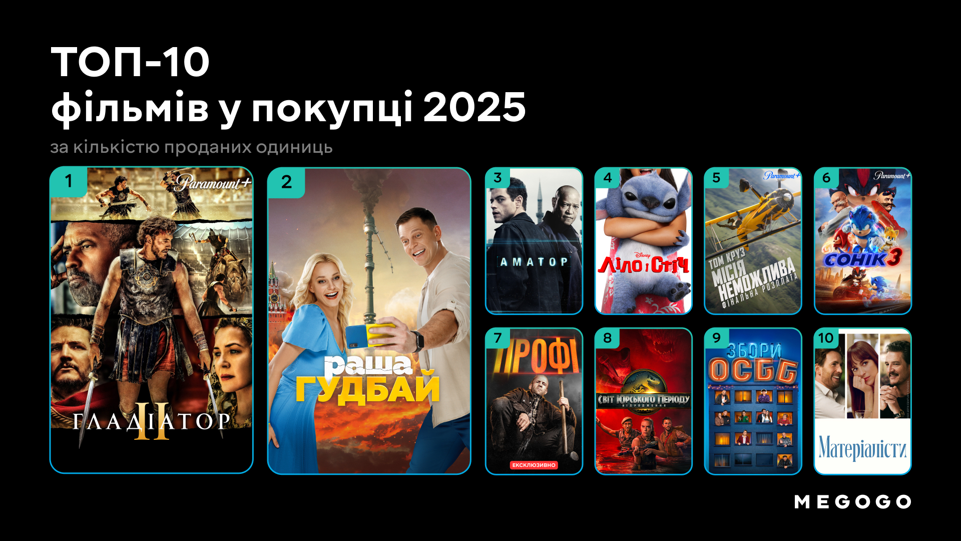 ТОП-10 фільмів – Покупка (TVOD)