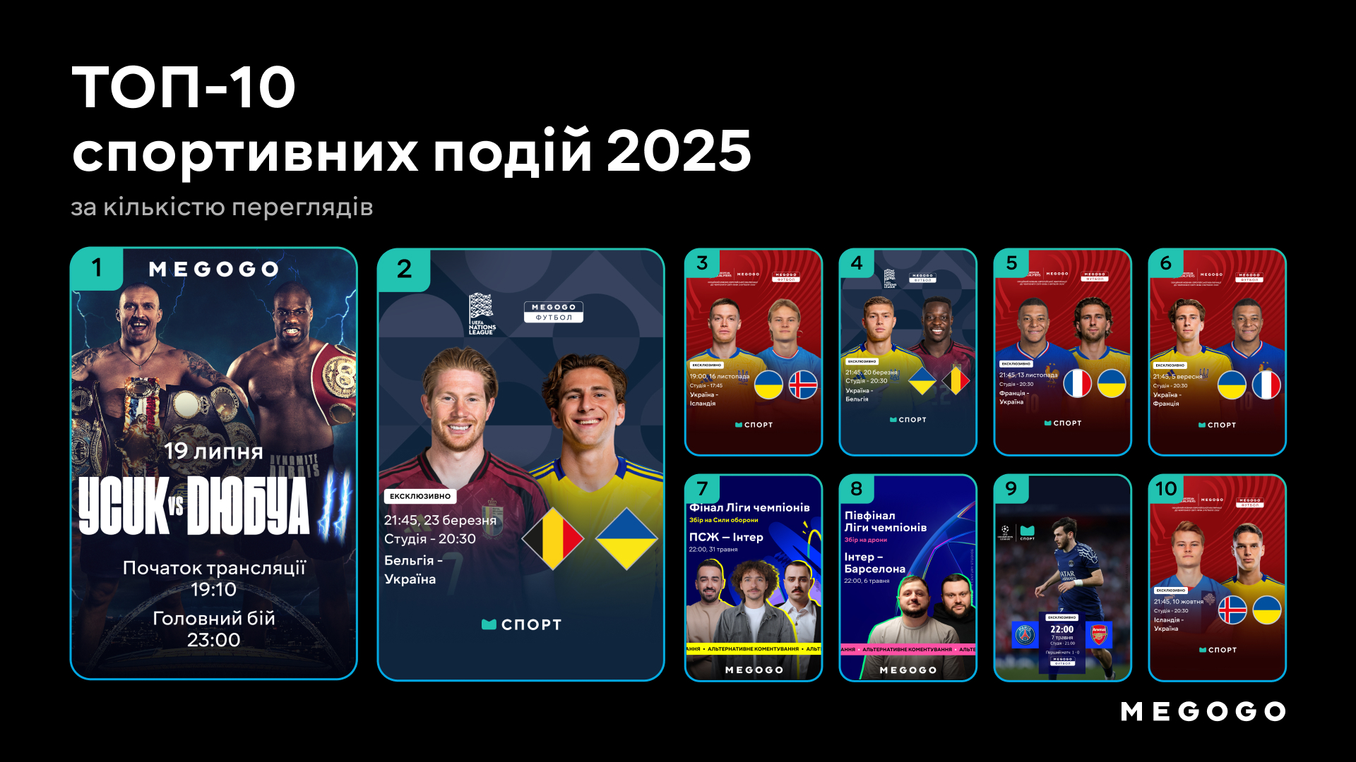 ТОП-10 спортивних подій 2025