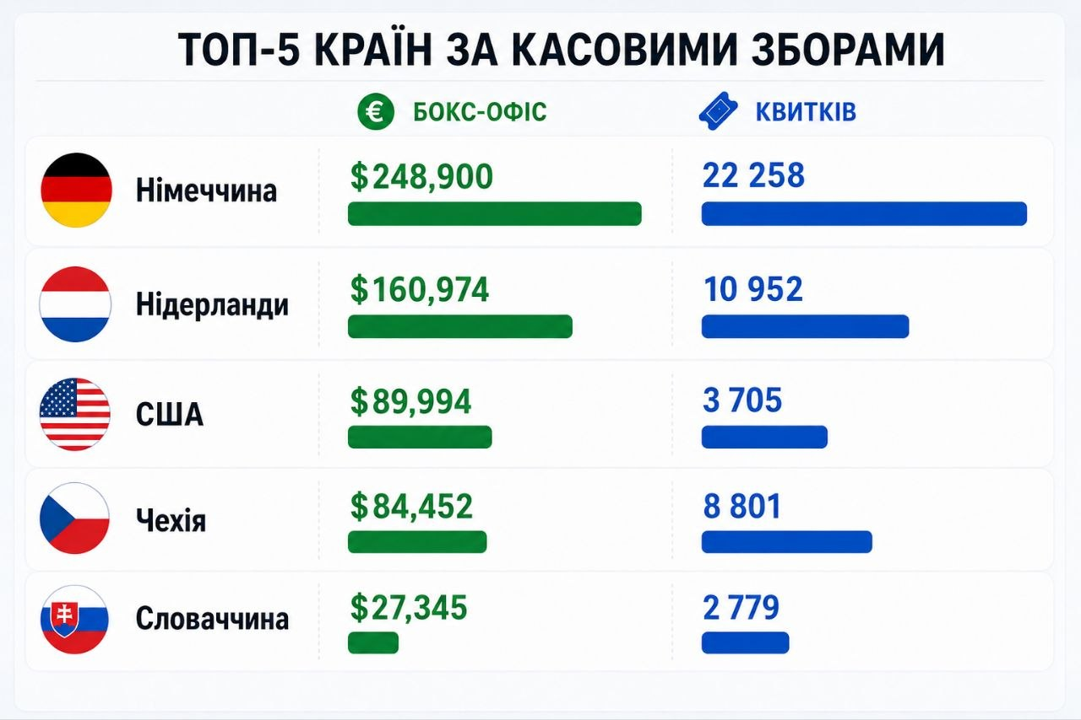 Фільм «Мавка. Справжній міф»